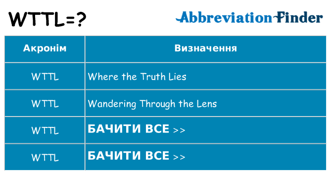 Що wttl означають