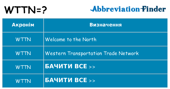 Що wttn означають