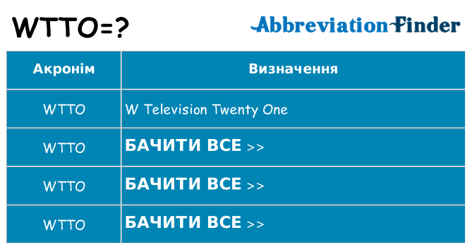 Що wtto означають