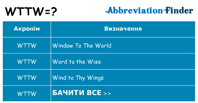 Що wttw означають