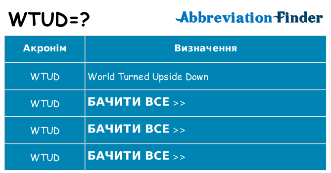 Що wtud означають
