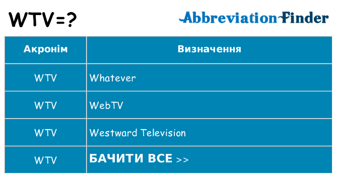 Що wtv означають