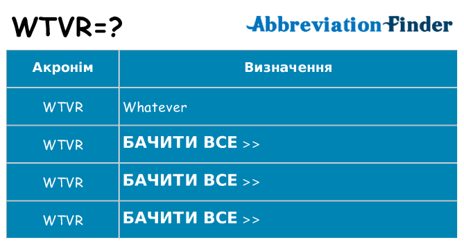 Що wtvr означають
