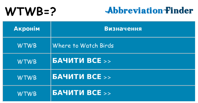 Що wtwb означають