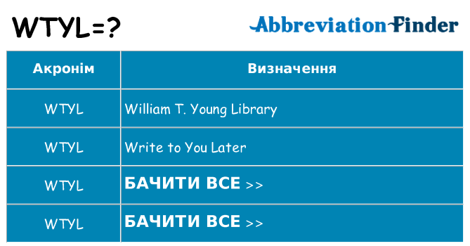 Що wtyl означають