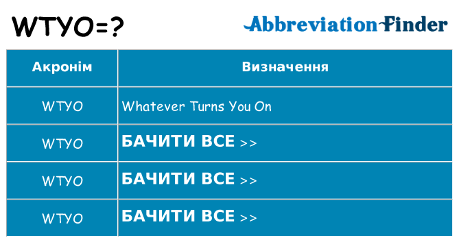 Що wtyo означають