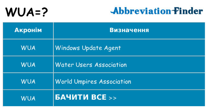 Що wua означають