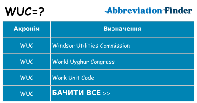 Що wuc означають
