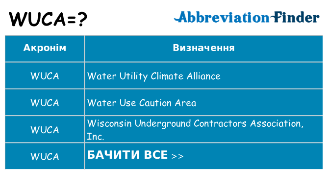 Що wuca означають