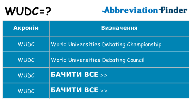 Що wudc означають