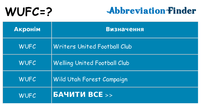 Що wufc означають