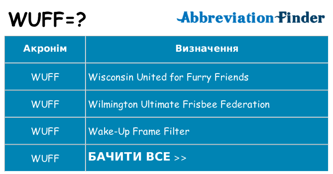Що wuff означають