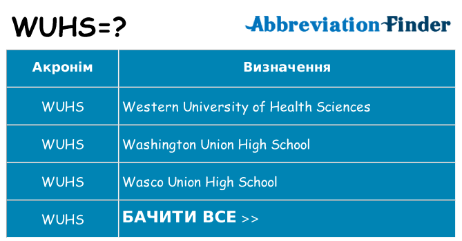 Що wuhs означають