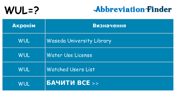 Що wul означають