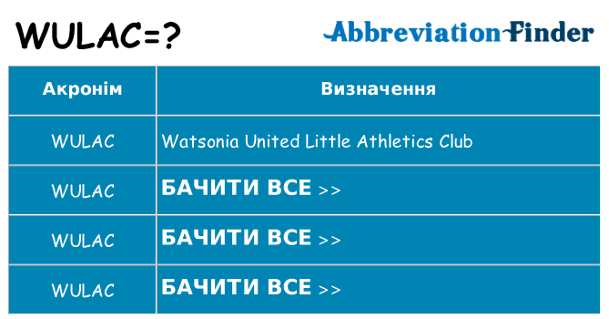Що wulac означають