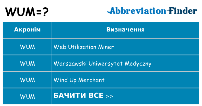 Що wum означають