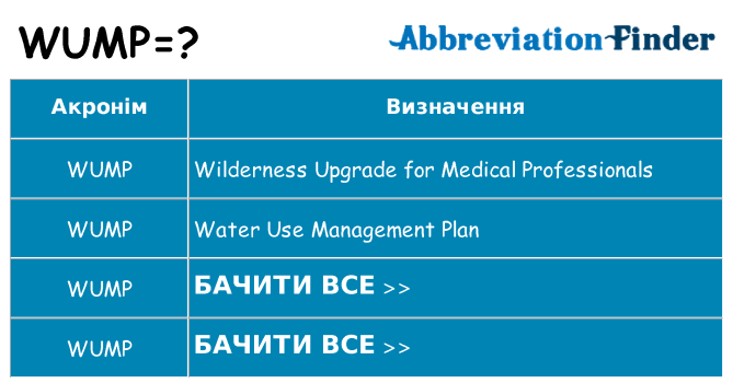 Що wump означають