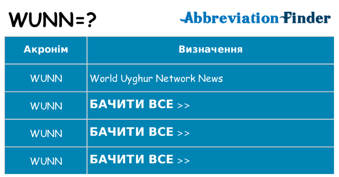 Що wunn означають