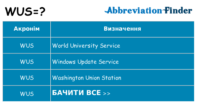 Що wus означають
