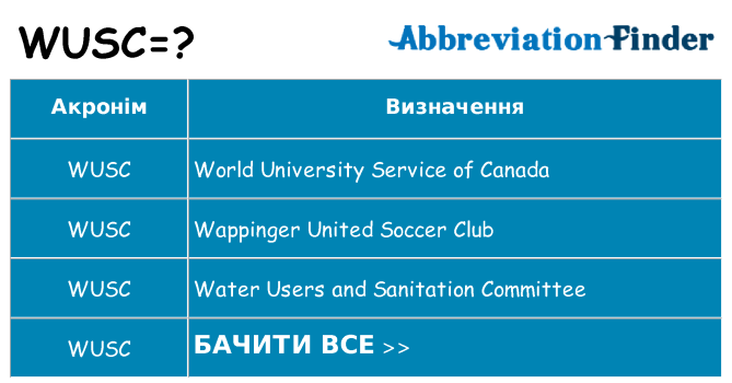 Що wusc означають