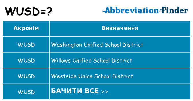 Що wusd означають
