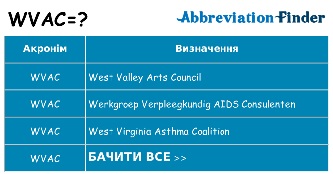 Що wvac означають