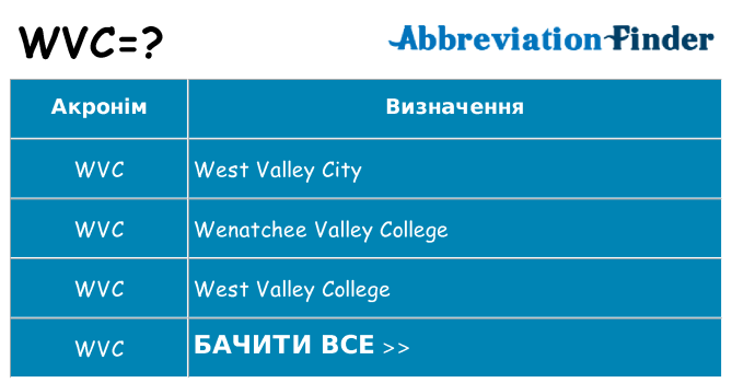 Що wvc означають