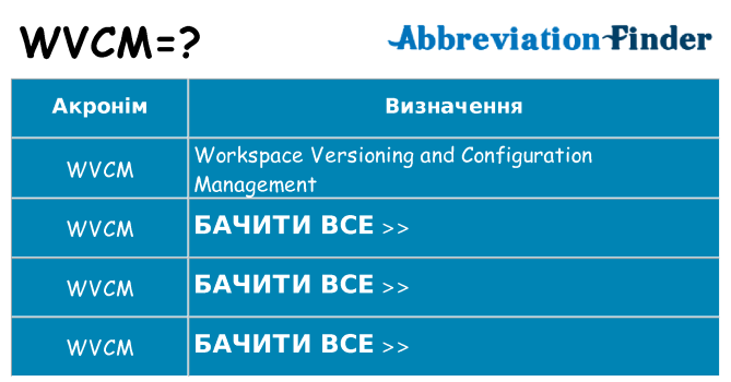 Що wvcm означають
