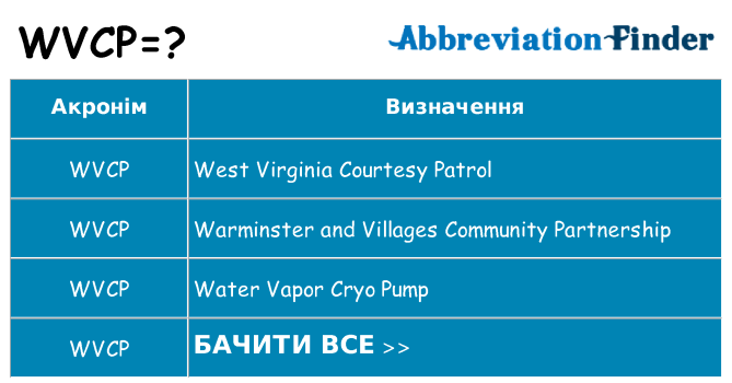 Що wvcp означають