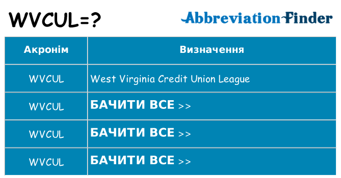 Що wvcul означають