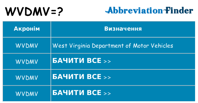 Що wvdmv означають