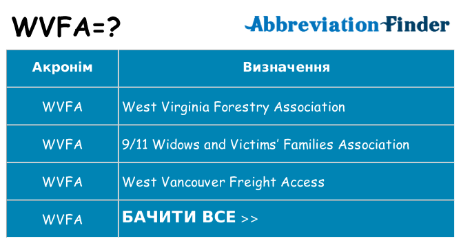 Що wvfa означають