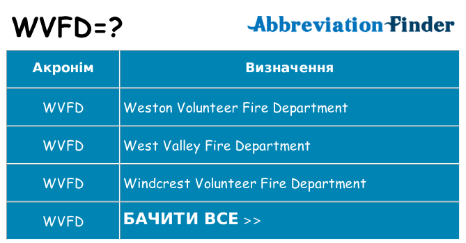 Що wvfd означають