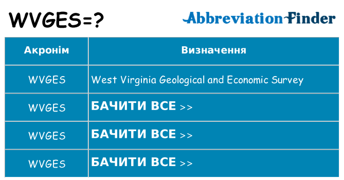 Що wvges означають