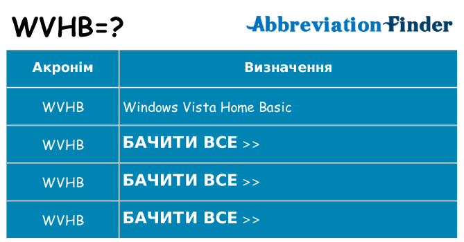Що wvhb означають