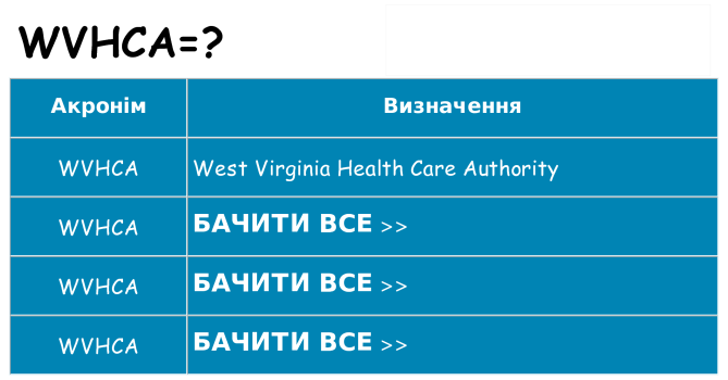 Що wvhca означають