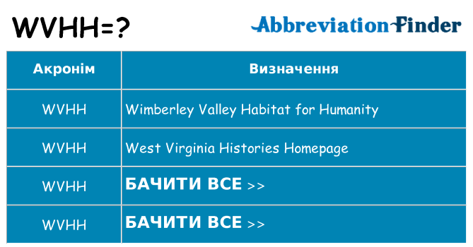 Що wvhh означають