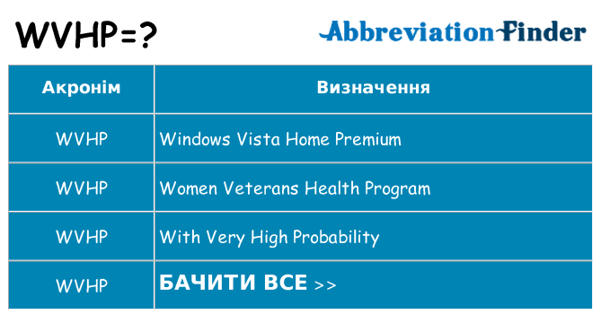 Що wvhp означають