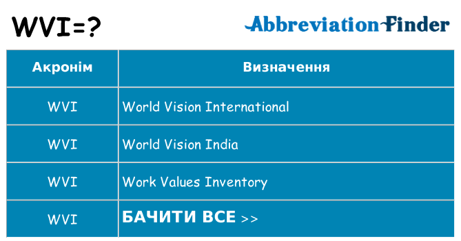 Що wvi означають