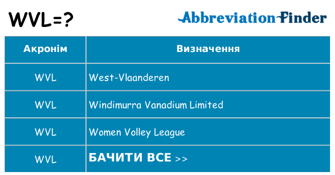 Що wvl означають