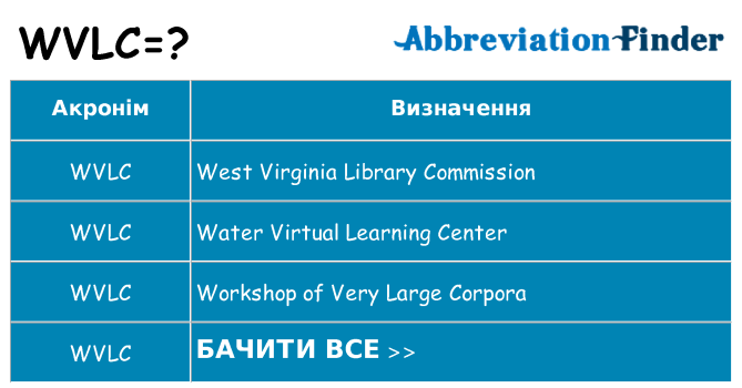 Що wvlc означають