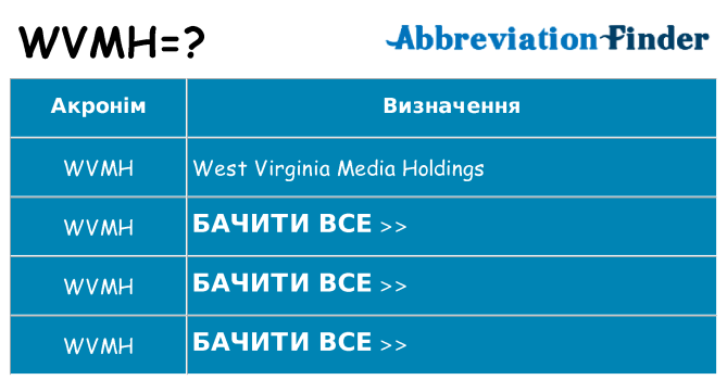 Що wvmh означають