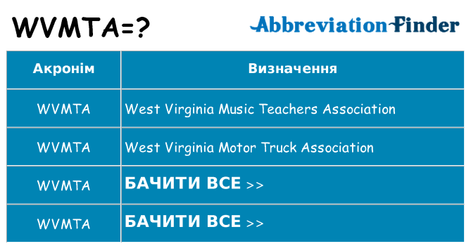 Що wvmta означають