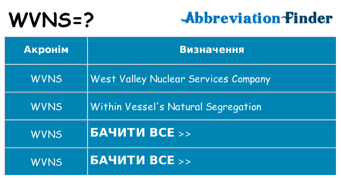 Що wvns означають