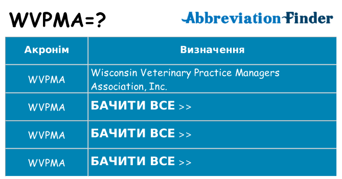 Що wvpma означають
