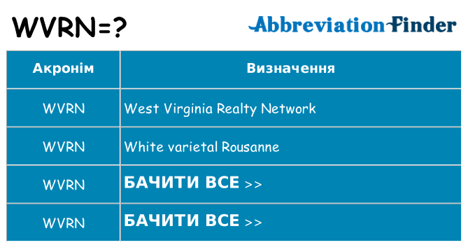 Що wvrn означають