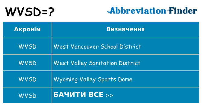 Що wvsd означають