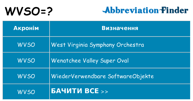 Що wvso означають