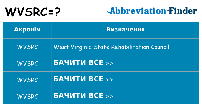 Що wvsrc означають