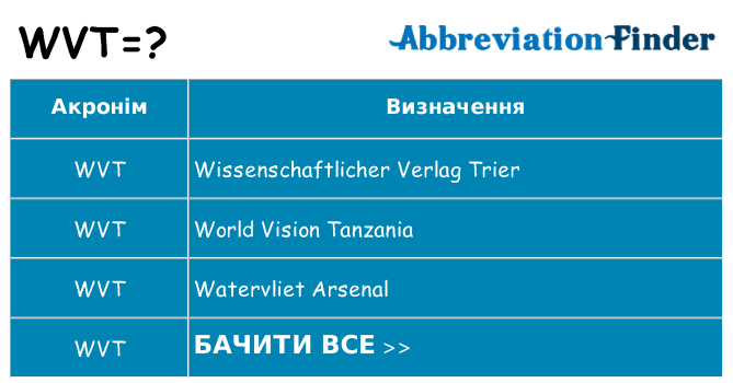 Що wvt означають